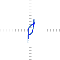 Pin signature for 56