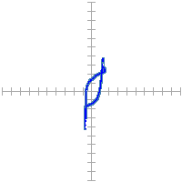 Pin signature for 53