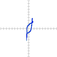 Pin signature for 51