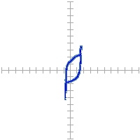 Pin signature for 55