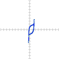 Pin signature for 68