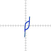 Pin signature for 66