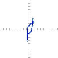 Pin signature for 58