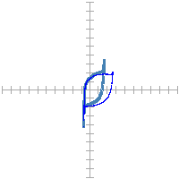 Pin signature for 54