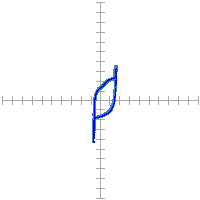 Pin signature for 55