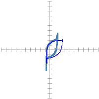 Pin signature for 65