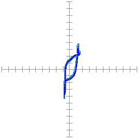 Pin signature for 51