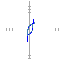 Pin signature for 53