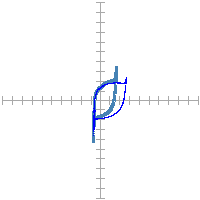 Pin signature for 59