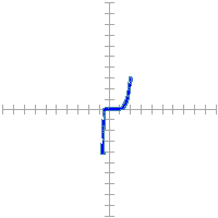 Pin signature for 8