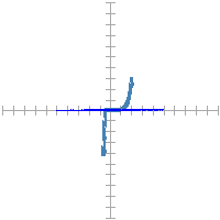 Pin signature for 36