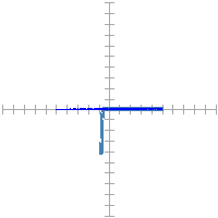 Pin signature for 14