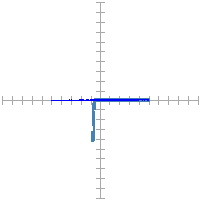 Pin signature for 13