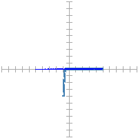 Pin signature for 8