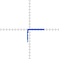 Pin signature for 9