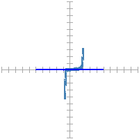 Pin signature for 8