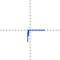 Pin signature for 61