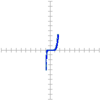 Pin signature for 115