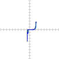 Pin signature for 110