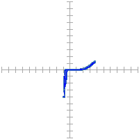 Pin signature for 65