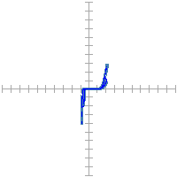 Pin signature for 103