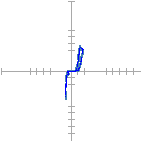 Pin signature for 119