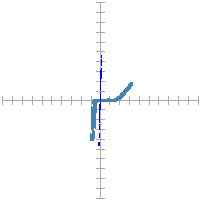 Pin signature for 72