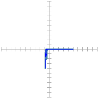 Pin signature for 36