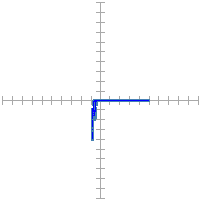 Pin signature for 57