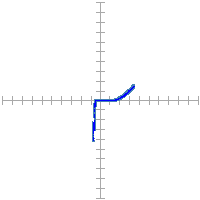 Pin signature for 66