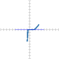 Pin signature for 72