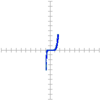 Pin signature for 115