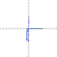 Pin signature for 73