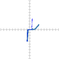 Pin signature for 78