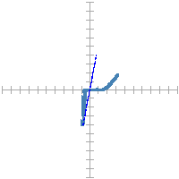 Pin signature for 72