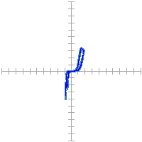 Pin signature for 118