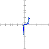 Pin signature for 8