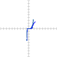 Pin signature for 95