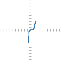 Pin signature for 80