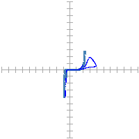 Pin signature for 111