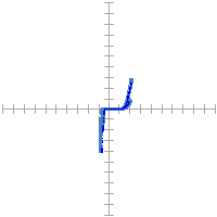 Pin signature for 103