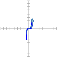 Pin signature for 119