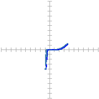 Pin signature for 65