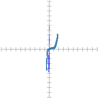 Pin signature for 8