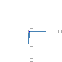 Pin signature for 61