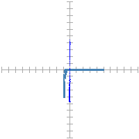 Pin signature for 9