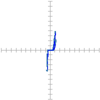 Pin signature for 113